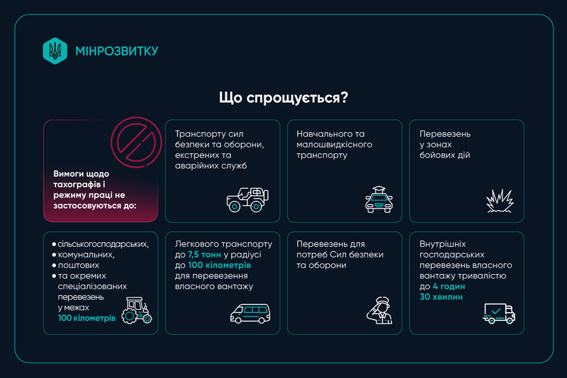 Заборонять спати в кабіні водіям за новими правилами, які впроваджують європейські стандарти